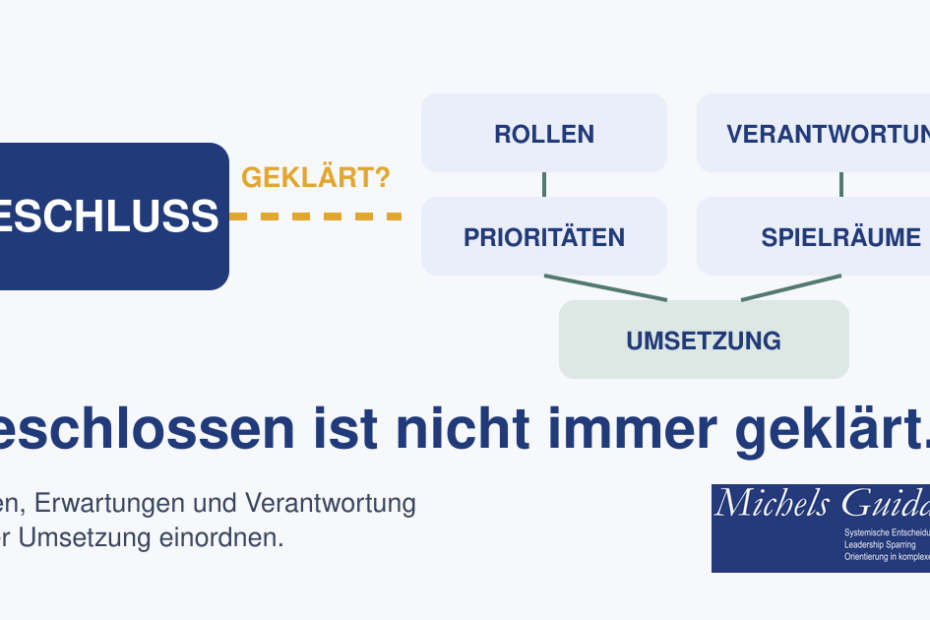 Ein Beschluss und seine Auswirkungen auf Rollen, Verantwortung, Prioritäten und Umsetzung im Unternehmen.